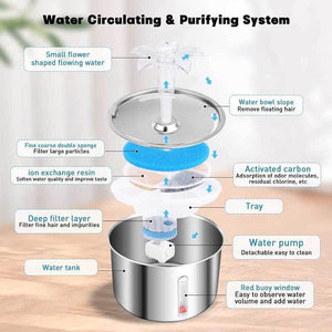 Pet Automatic Water Dispenser Stainless Steel Smart Small Flower Fountain